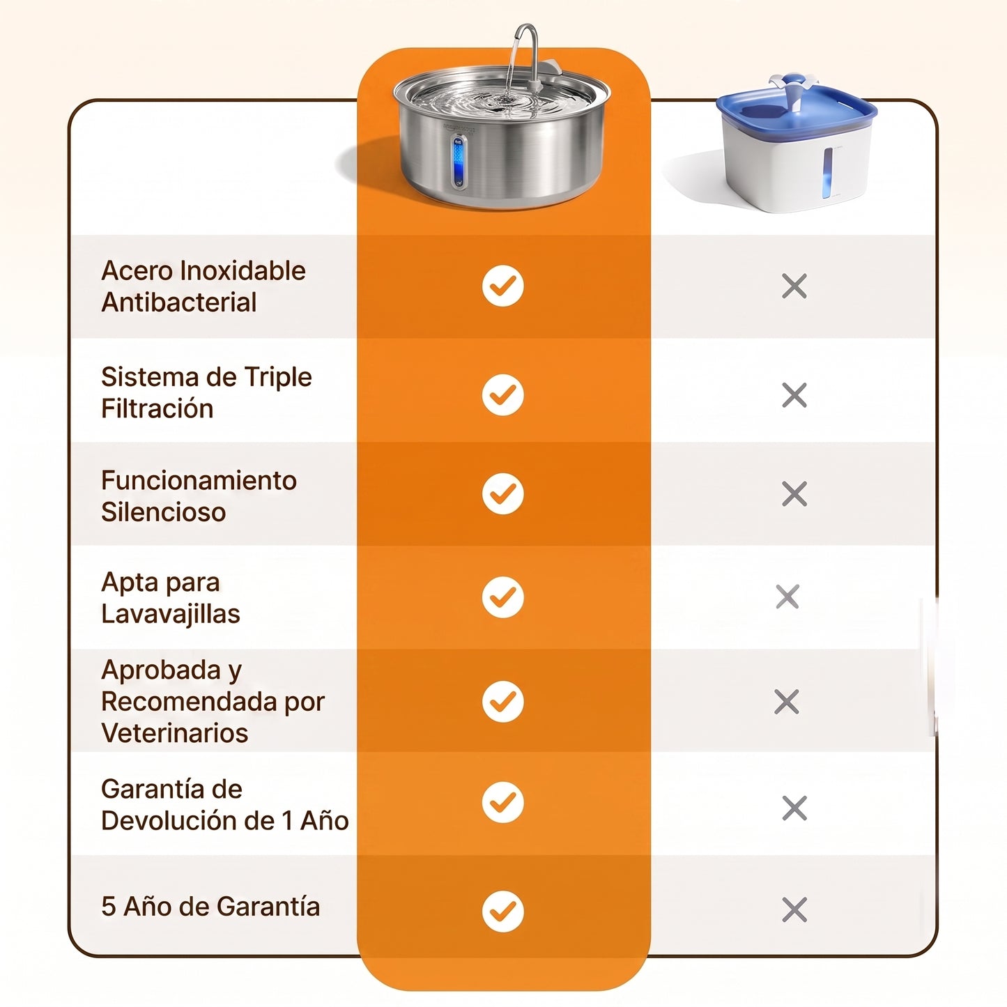 Merrow Fuente de Agua de Acero Inoxidable para Perros