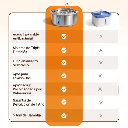 Merrow Fuente de Agua de Acero Inoxidable para Perros